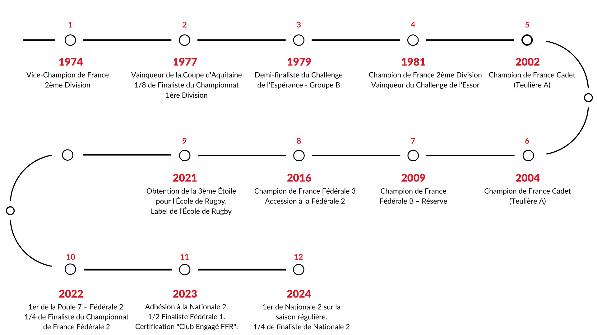 Palmares 3